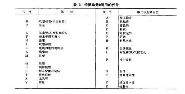 特征单元2 代号