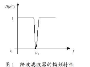 　陷波滤波器的幅频特性