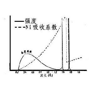 X射线谱