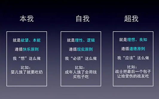 本我,自我与超我