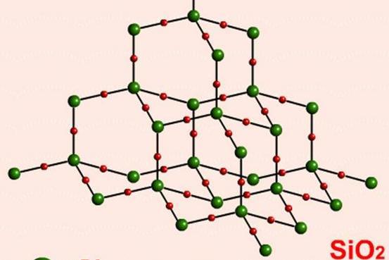 二氧化硅 搜狗百科