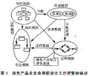 绿色产品 搜狗百科