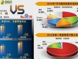 360季度报表