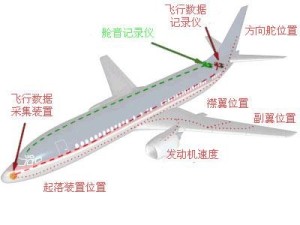 各种仪器安装位置