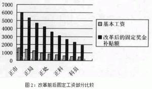 统计图
