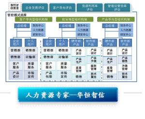 人力资源配置