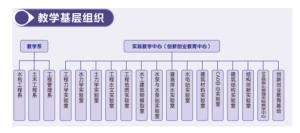 学院机构