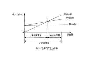 安全边际率