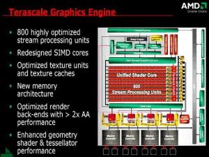 AMD RV770核心架构图