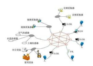 六度空间理论