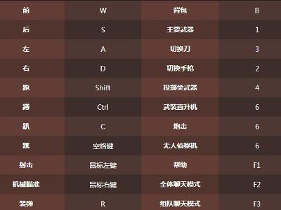 基本操作
