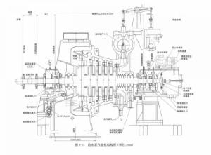 给水泵汽轮机结构图