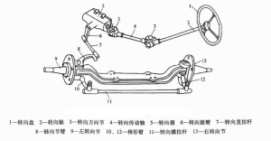 图1 机械转向系统的组成和布置示意图