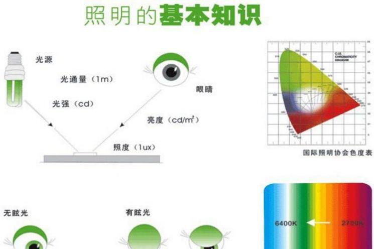 坎德拉(物理单位)_搜狗百科