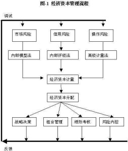 虚拟资本