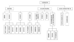 飞机燃油系统功能及组成