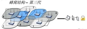 蜂窝网络