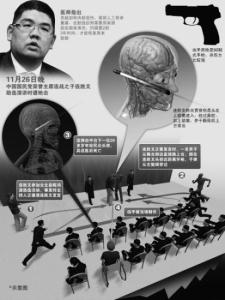连胜文枪击现场模拟