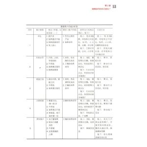 合并图册