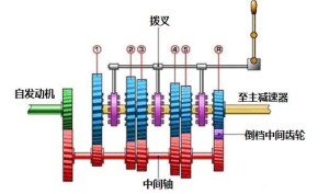 图9  5档变速器示意图