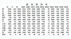 新设第四率