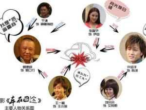 车在囧途