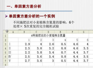 方差分析