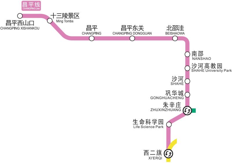 北京地铁昌平线线路图
