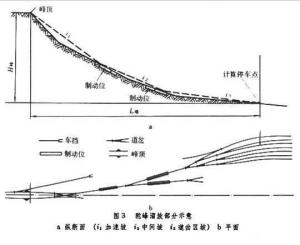 编组站图册