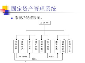 固定资产管理