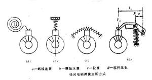 常用的径向式结构