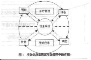 应急系统在应急管理中的作用