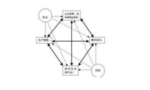 生产要素内涵