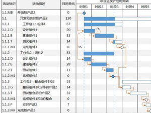 项目进度管理