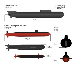 949A型与美国洛杉矶级外形尺寸对比