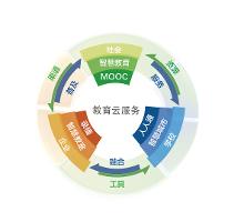 教育行业产品