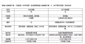 白细胞介素