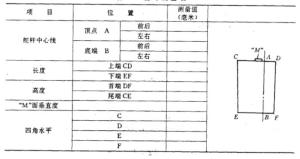舵叶测量表