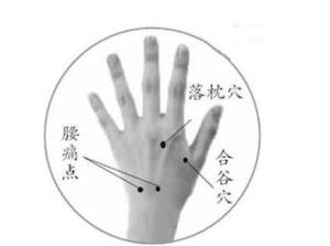 落枕穴