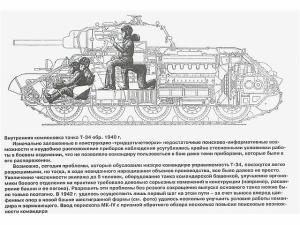 T-34坦克内部剖视图