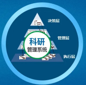 科研