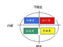 气质类型