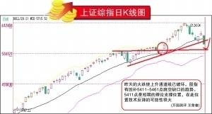 三大“挤出效应”让沪深大盘再现暴跌行情