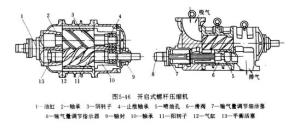 开启式螺杆压缩机