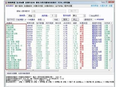 关键词查看