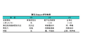 apgar评分 - 搜狗百科