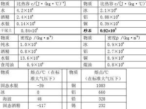 热值