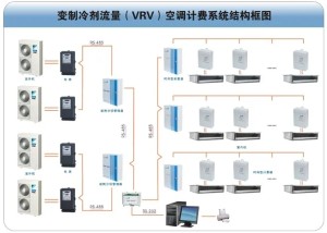 VRV空调系统