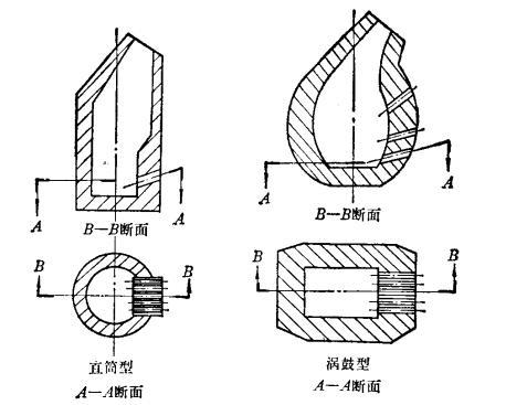 转炉炉体结构图图片