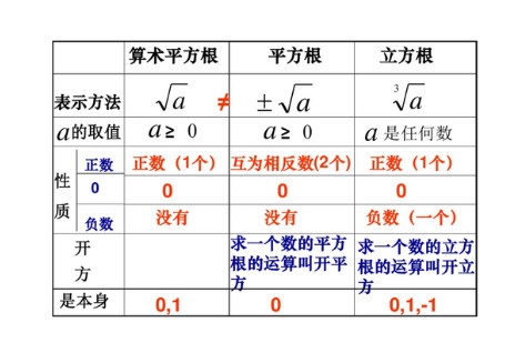 平方根 数学名词 搜狗百科